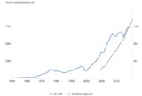 Ecuador GDP vs M2
