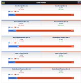 4 Comparison of Ukraine and Russia Military Strengths (2024)