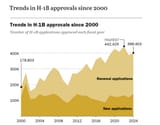 h1b