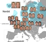 Nordid Distribution