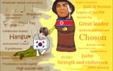 worst korea vs best korea