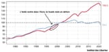 Italy_vs_Sweden_Real_GDP_6534