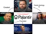 Palantir is Chiliad Inc.