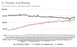threads_vs_xitter