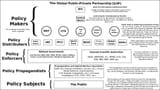 globohomo org chart