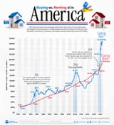 Graphique en perspective 9 - American House Cost