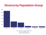 divorce-by-population