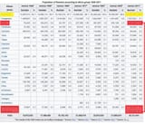 ro_demography