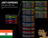 copedex