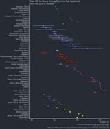 IQ by college ethnicity