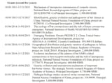 zhengli grants