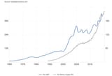 Hungary GDP vs M3
