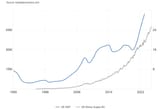 Georgia GDP vs M3