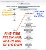 Five-time felon JPM leads the way to debt slavery