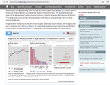 margin hedge funds BIS 24