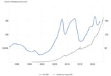 jewcrane GDP vs M3