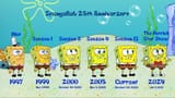 evolution_of_spongebob_from_1999_to_now_by_coolteen15_dhsntpy-fullview