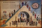 structure-of-freemasonry