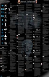 clinton bodies
