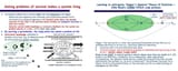error correction - systems 
