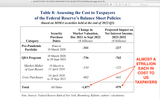QE4 cost to taxpayers yesterday and tomorrow