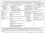 population reduction measures chart