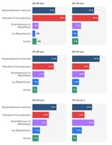 young-europeans-losing-faith-in-democracy-support-is-lowest-v0-3ie14akvahbf1