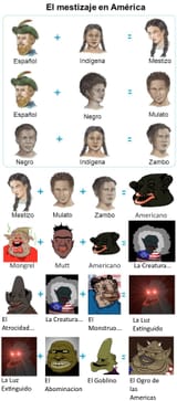 chart-of-la-creatura