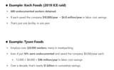 Koch and Tyson 9283742