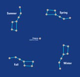Big-Dipper-Seasons (1)