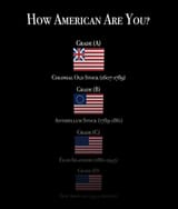 how_american_are_you