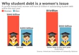 Debt