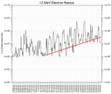electronfluencejul