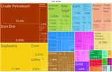 Brazil_Exports_2019