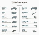 taliban.loot.1630241700964