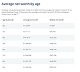 networth