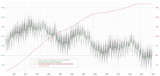 Deviation_of_day_length_from_SI_day.svg
