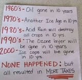 climate bullshit scam