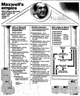 The_Guardian_Sat__Jan_20__1996_Maxwells-empire-859x1024