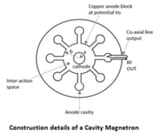 Original Magnetron