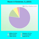 races-Kewanee-IL