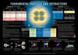 particle_chart_May.5.2022-29.5-21-print1-1024x729