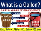 Gallon-definition-of-British-and-American-meanings