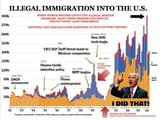 illegalsDemocrats