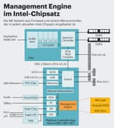 ciw.ManagementEngine.mbr_IG-1360805511