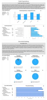 TestsCores5th