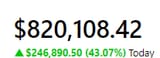 options gain 800k