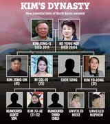 GM_08-01_KIM-JONG-UN-FAMILY-TREE_GRAPHIC
