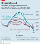 net tax contribution
