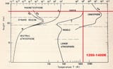 Nomenclature_of_Thermosphere